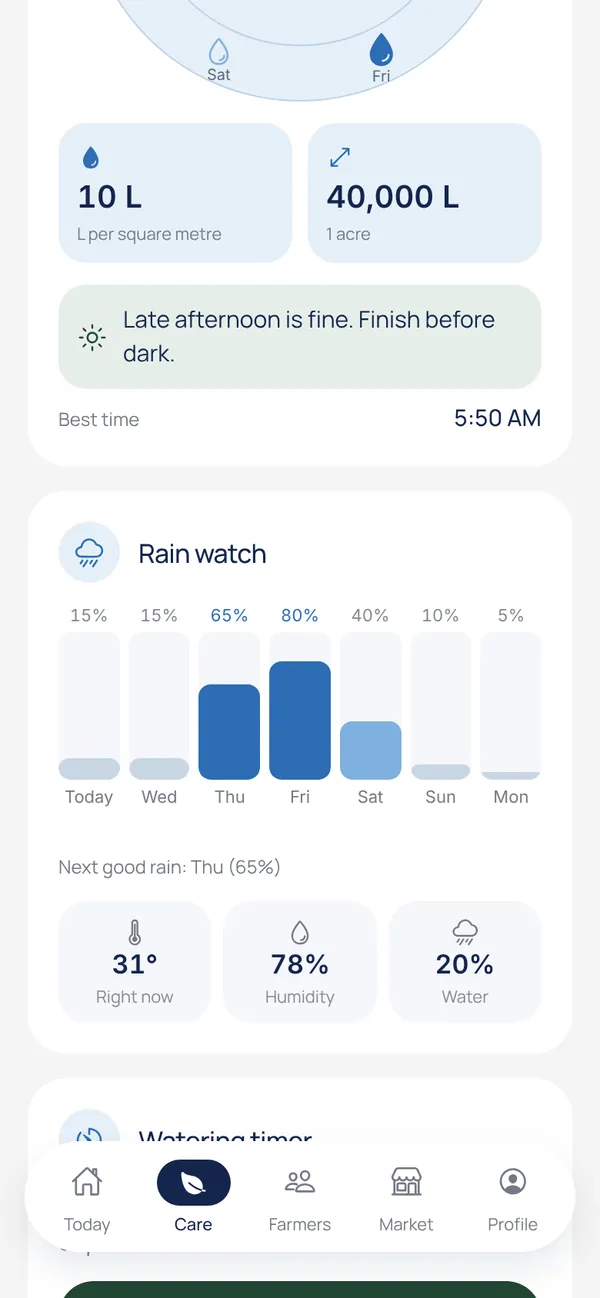 Rain watch on the Care screen: chance of rain for each day this week